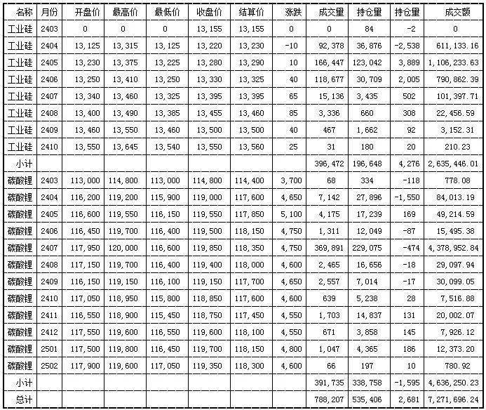 光伏原材料最新行情凯发k8娱乐登录