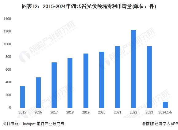 链全景图谱(附产业政策、链现状图谱、资源空间布局、发展规划)k8凯发国际入口【建