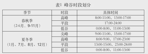 起电费涨价？国家电网回应！凯发天生一触即发6月1日