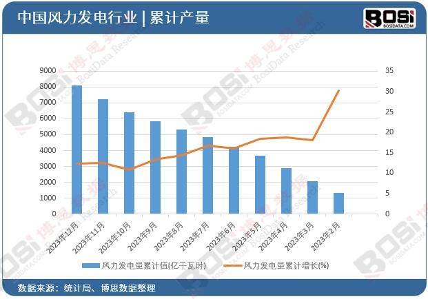 系统市场：现状、规模与未来趋势k8凯发入口揭秘中国风电主控